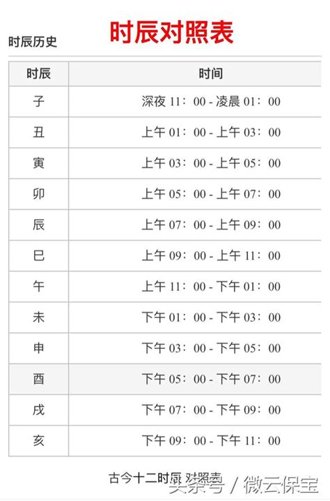 時辰八字時間|【12時辰表】農曆十二時辰對照表 